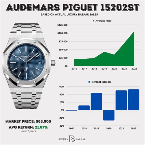 audemars piguet watches starting price|Audemars Piguet average price.